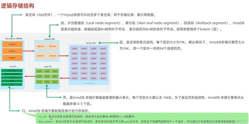 MySQL進階篇 數據處理與存儲務詳解